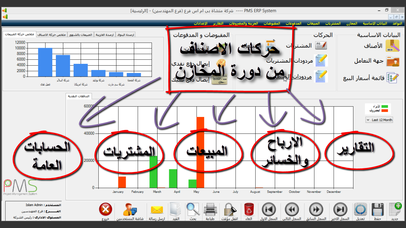 شرح حركات الاصناف من دورة المخازن فى شرح البيانات الاساسية من برنامج PMS ERP